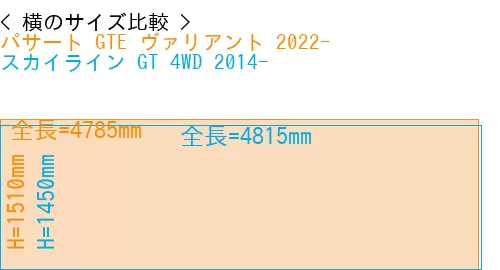 #パサート GTE ヴァリアント 2022- + スカイライン GT 4WD 2014-